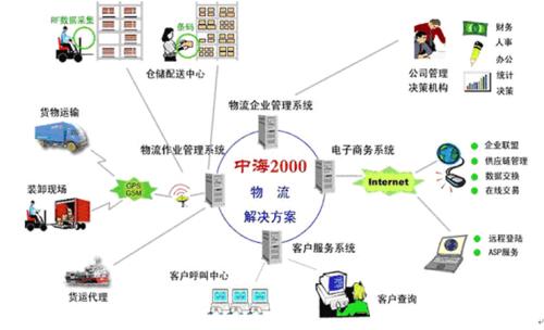物流翻译公司哪家好？